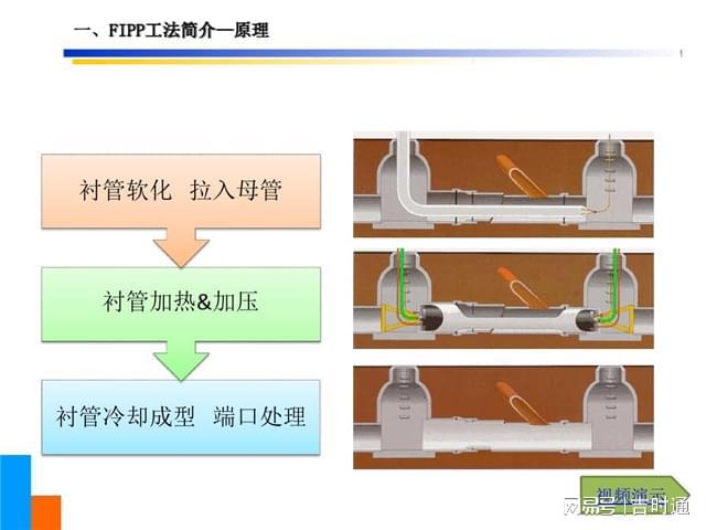 河西区管道非开挖修复河西雨污管道整体修复公司(图1)