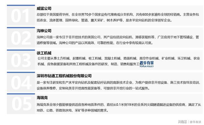水平定向钻行业正朝着智能化、绿色化、高效率的方向发展(图3)