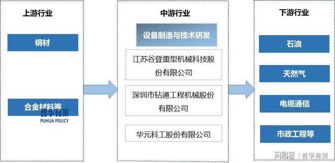 水平定向钻行业正朝着智能化、绿色化、高效率的方向发展(图2)