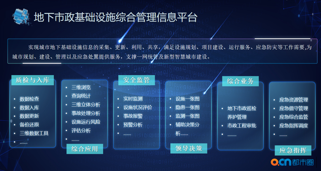 打造地下市政基础设施业务一张图构建智慧市政“数字沙盘”(图2)