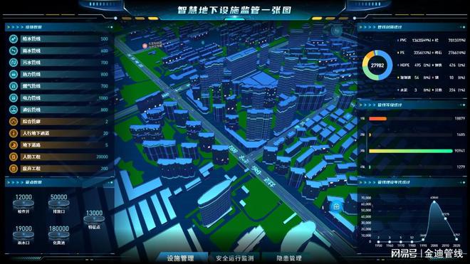 “回首2022”金迪优秀项目之九江市地下市政基础设施综合管理平台(图3)