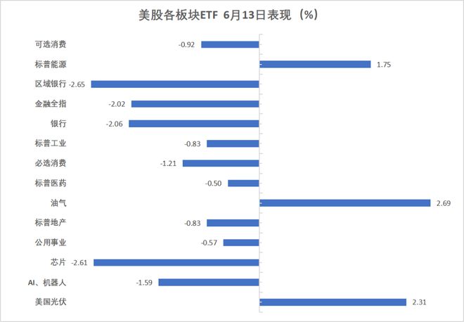 伊朗向以色列发射150枚导弹美油一度暴涨13%！全球股市普跌、黄金急升(图9)