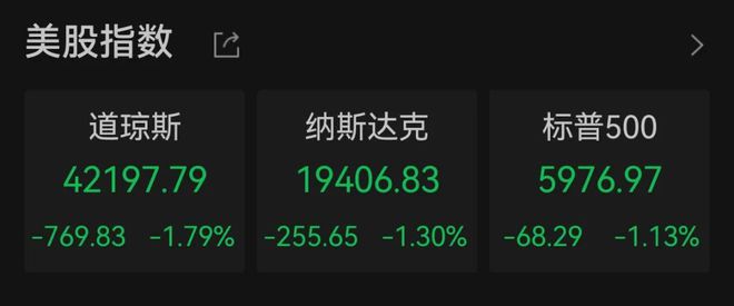 伊朗向以色列发射150枚导弹美油一度暴涨13%！全球股市普跌、黄金急升(图7)