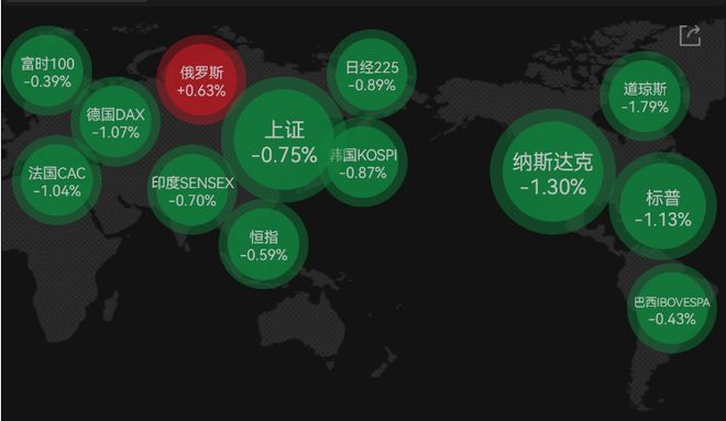 伊朗向以色列发射150枚导弹美油一度暴涨13%！全球股市普跌、黄金急升(图2)