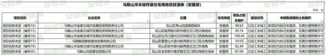 博望区一季度存量住宅清单出炉！(图2)