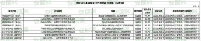 博望区一季度存量住宅清单出炉！(图4)