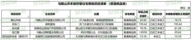 博望区一季度存量住宅清单出炉！(图3)