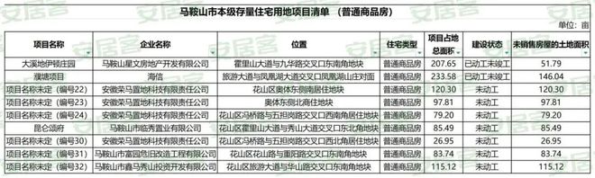 博望区一季度存量住宅清单出炉！(图1)