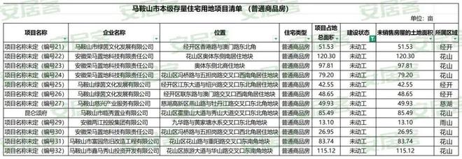 博望区一季度存量住宅清单出炉！(图6)