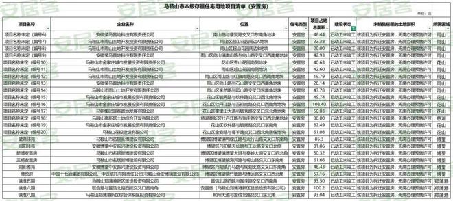 博望区一季度存量住宅清单出炉！(图7)