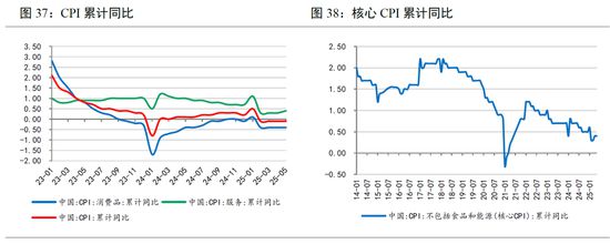 下半年中国经济展望｜宏观经济(图4)