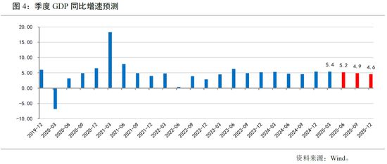 下半年中国经济展望｜宏观经济(图3)