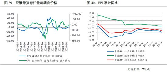 下半年中国经济展望｜宏观经济(图5)
