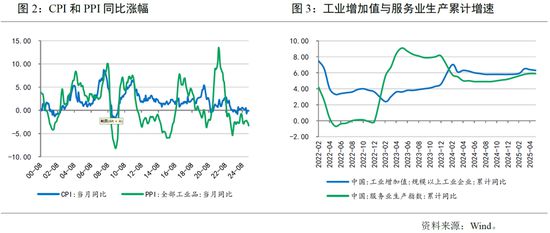 下半年中国经济展望｜宏观经济(图2)