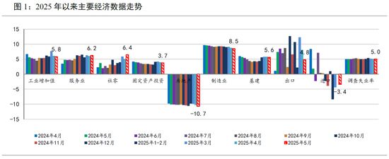 下半年中国经济展望｜宏观经济(图1)