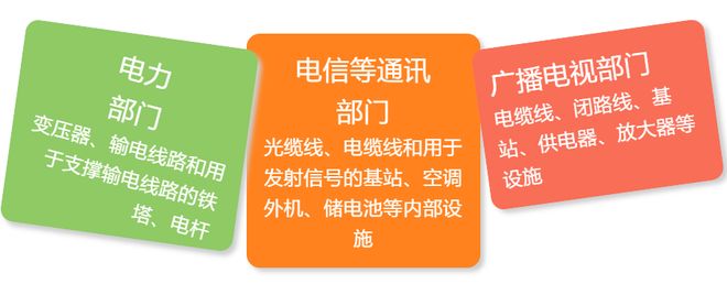 报告！这场安全“护电”行动超有范！(图1)