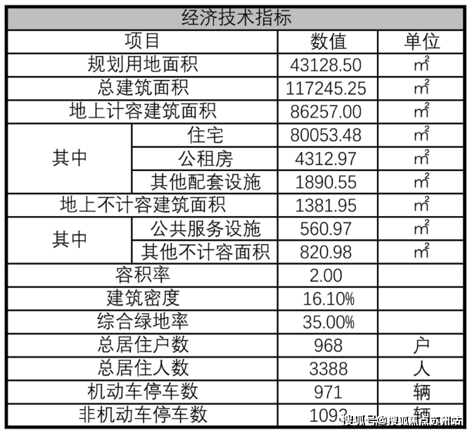 首页-2025深业深安上居售楼处电话深业深安上居户型图项目售楼处电话地址(图16)