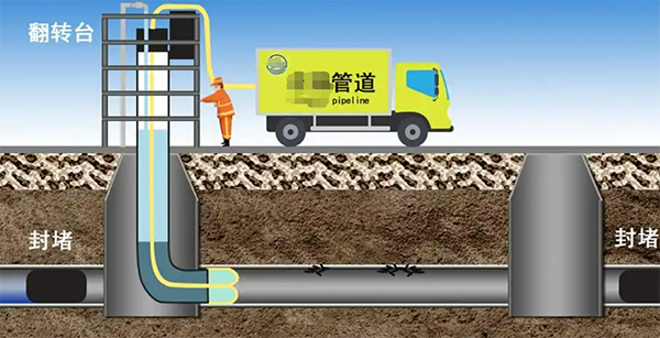 几句话讲明白整体非开挖修复技术(图2)