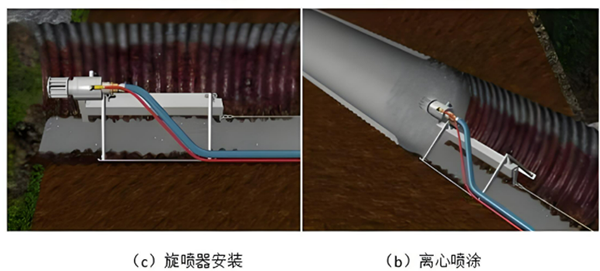 几句话讲明白整体非开挖修复技术(图3)