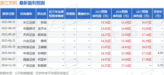浙江交科：9月4日接受机构调研兴业证券、国寿养老等多家机构参与(图1)