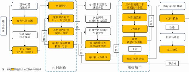 巍特环境IPO：营收净利双增长非开挖技术领跑绿色管网智慧管理(图2)