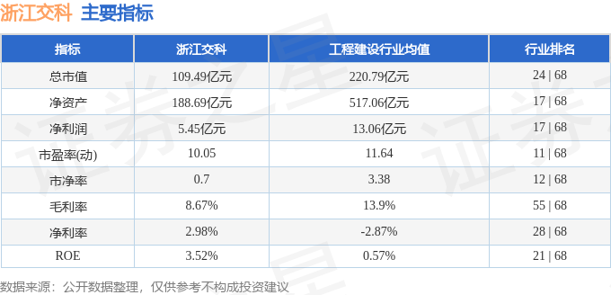 股票行情快报：浙江交科（002061）9月12日主力资金净卖出8929万元(图2)
