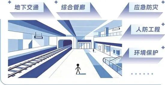 关注！广州地下空间开发拟出新规这些项目明确禁止(图1)