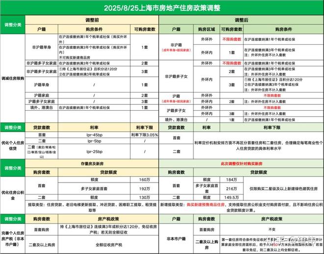 【上海长滩-售楼中心-已认证】上海长滩官方发布：以城市更新执笔(图21)