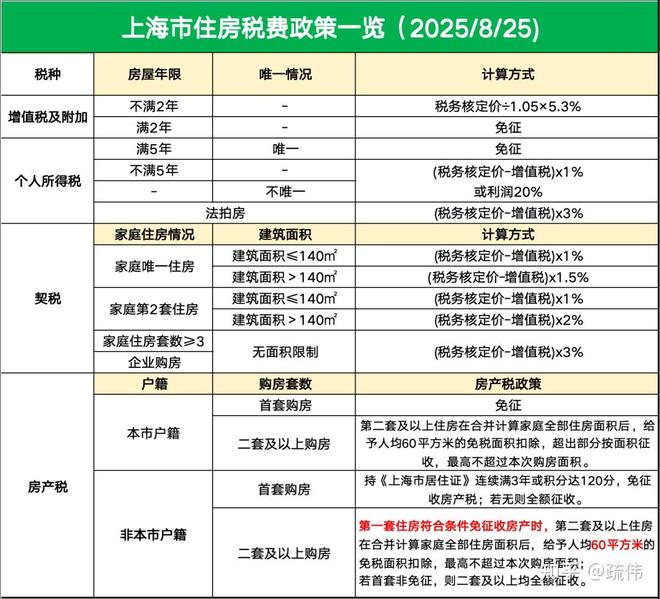 【上海长滩-售楼中心-已认证】上海长滩官方发布：以城市更新执笔(图25)