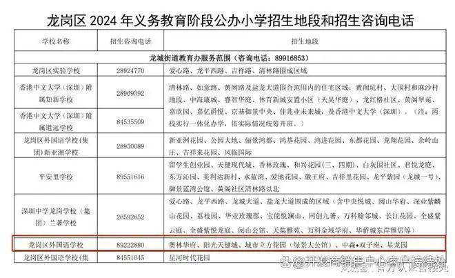 龙岗星龙园配套大起底！商业医疗生态基础设施全解析官方最新(图14)