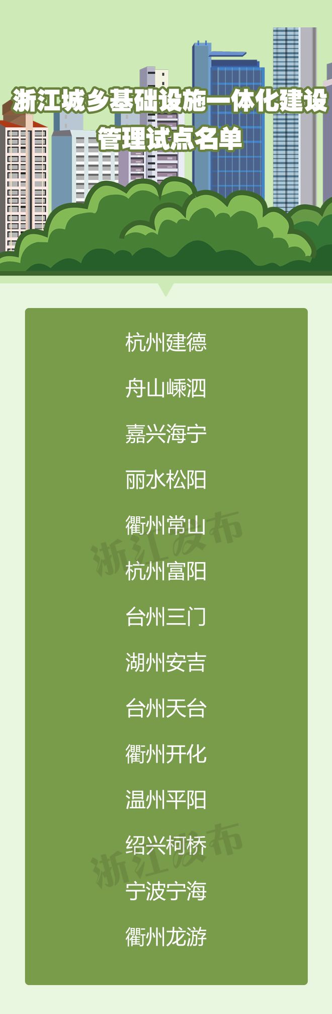 14个县（市、区）入选！浙江公布城乡基础设施一体化试点名单(图1)