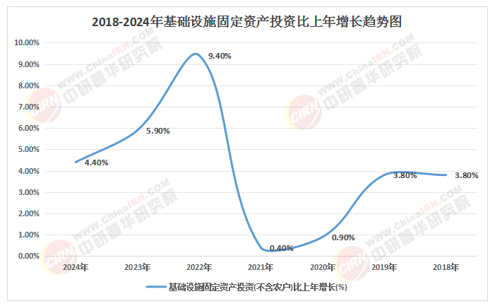 新阶段下的投资选择：2025年中国城市基础设施建设行业发展与投资前景研判(图1)