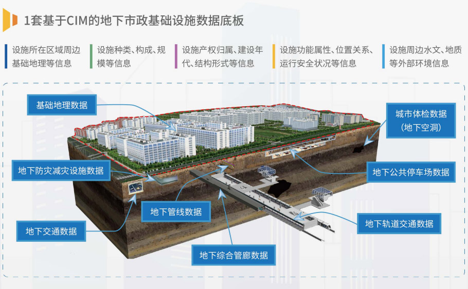 2025年中国城市基础设施建设行业竞争格局分析与发展投资战略前景趋势预测模式变革(图1)