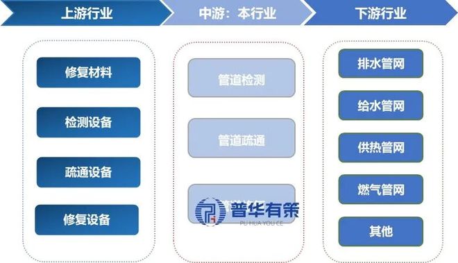 2025-2031年管网非开挖修复行业市场调研及发展趋势预测报告(图2)