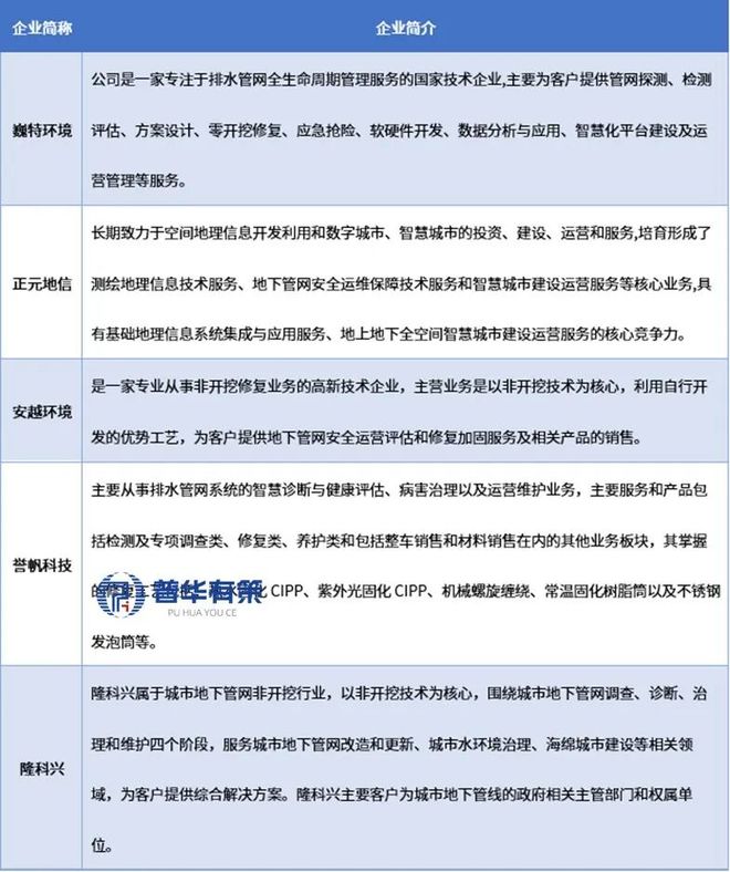 2025-2031年管网非开挖修复行业市场调研及发展趋势预测报告(图3)