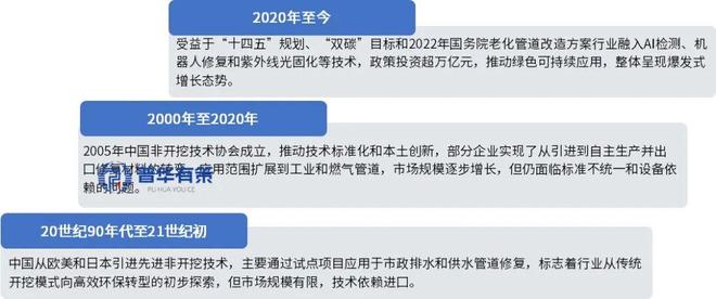 2025-2031年管网非开挖修复行业市场调研及发展趋势预测报告(图1)