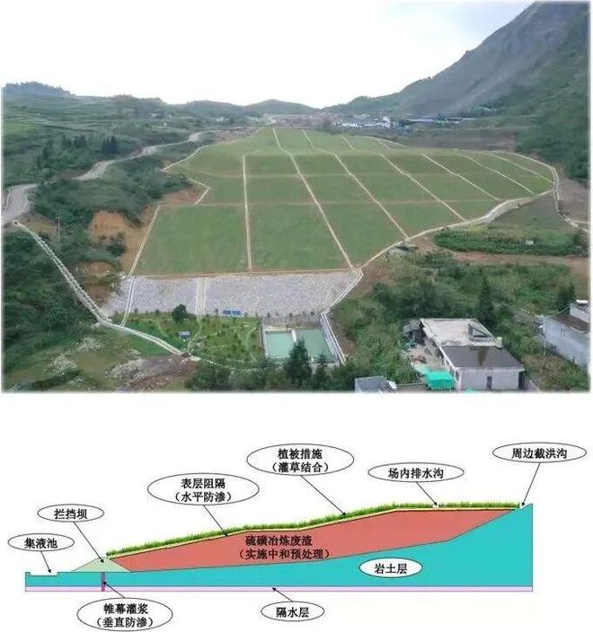 【典型案例】十个矿山生态修复典型案例(图8)