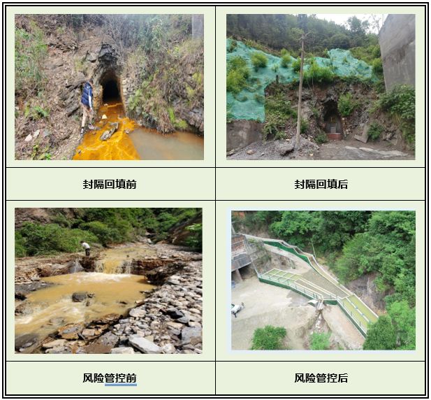 【典型案例】十个矿山生态修复典型案例(图9)