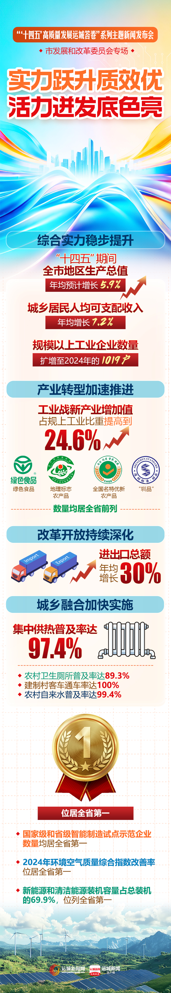 实力跃升质效优 活力迸发底色亮(图1)