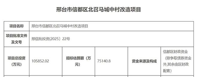 邢台城中村改造大项目！一批人要暴富！(图1)