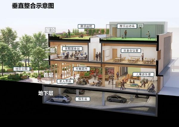 颠覆！ 广州重磅新规：小区这30%地盘建什么业主说了算！(图5)