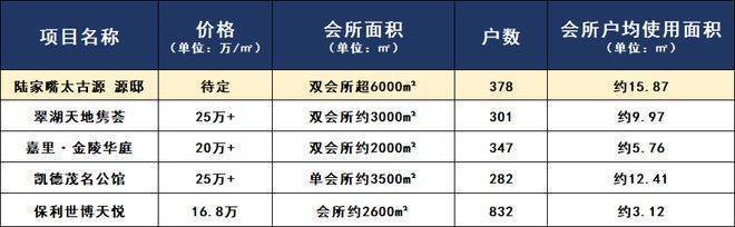 陆家嘴太古源官方售楼处首页-上海陆家嘴太古源售楼处电话-开盘时间-房价-户型-楼盘详情-周边环境-户型-价格-地址-楼盘详情-电话(图17)