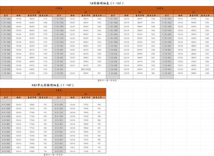 壹江臻邸2026销售中心│楼盘官网-上海壹江臻邸售楼处电话实时房价户型地址周边配套交房时间(图4)