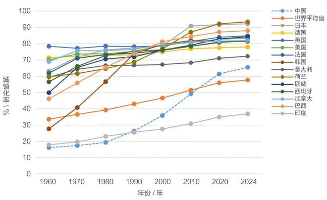 理论研究 汪光焘、刘翔：关于新时代城市规划工作的思考(图4)