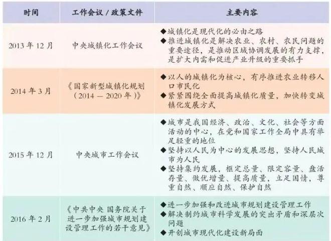 理论研究 汪光焘、刘翔：关于新时代城市规划工作的思考(图2)
