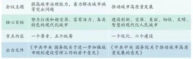 理论研究 汪光焘、刘翔：关于新时代城市规划工作的思考(图6)