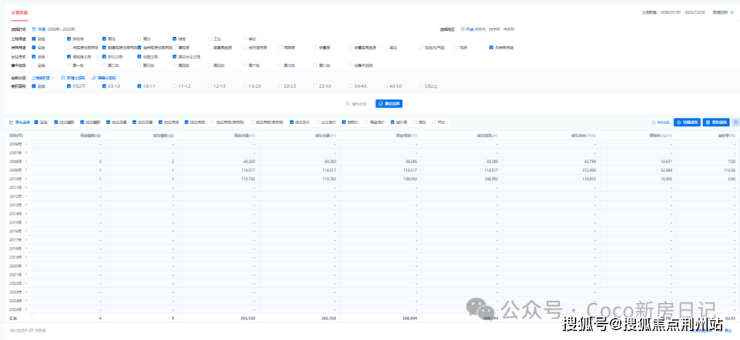 保利珺园(售楼处) 官方保利珺园售楼中心 - 环境 - 户型价格地址楼盘详情配套电话交房时间配套电话交房时间(图2)