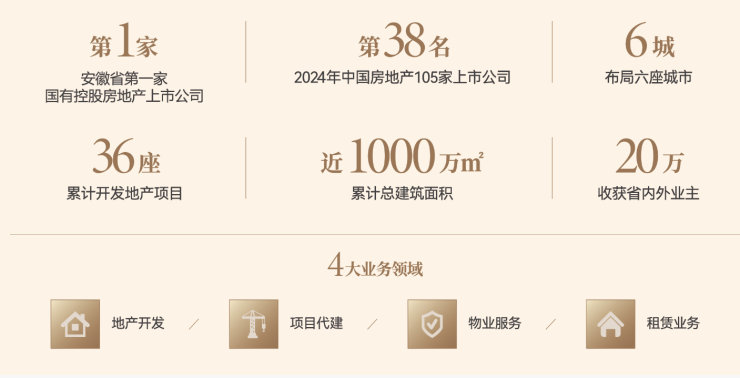 中央公园琥珀星樾湾合肥精品住宅品牌地产的匠心之作!(图4)