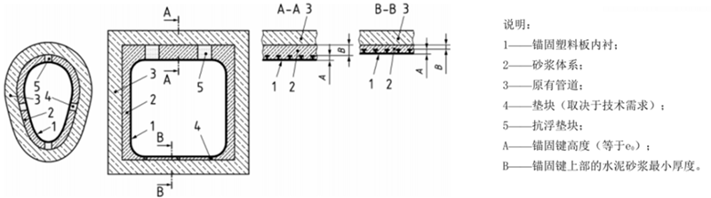 管道非开挖修复技术和工法优选(图13)