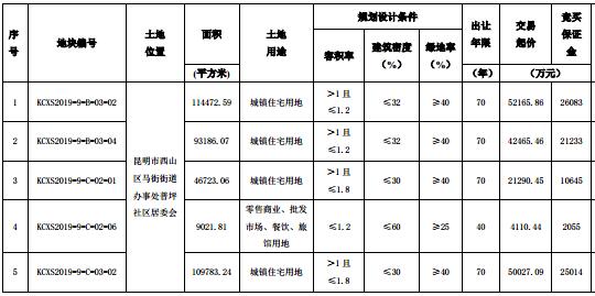 人防建设与城市建设相结合实施办法(图1)